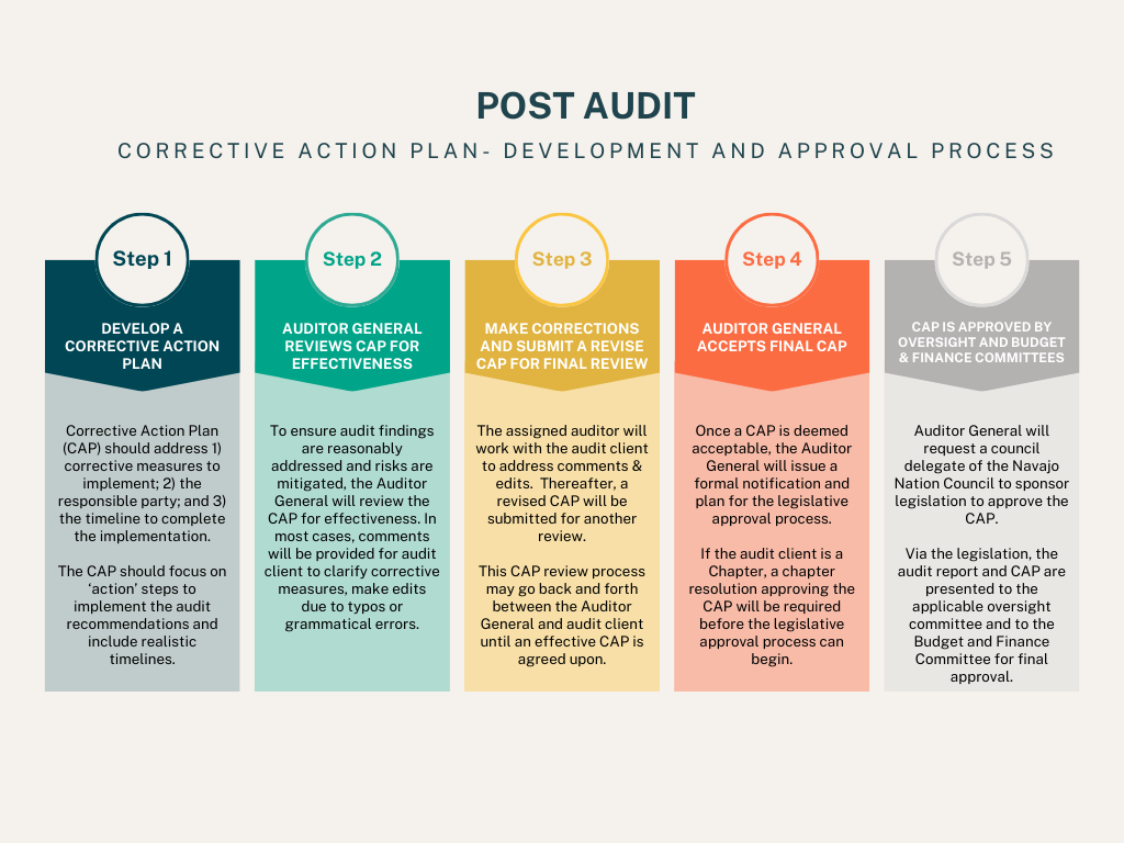 Corrective Action Process - page 1