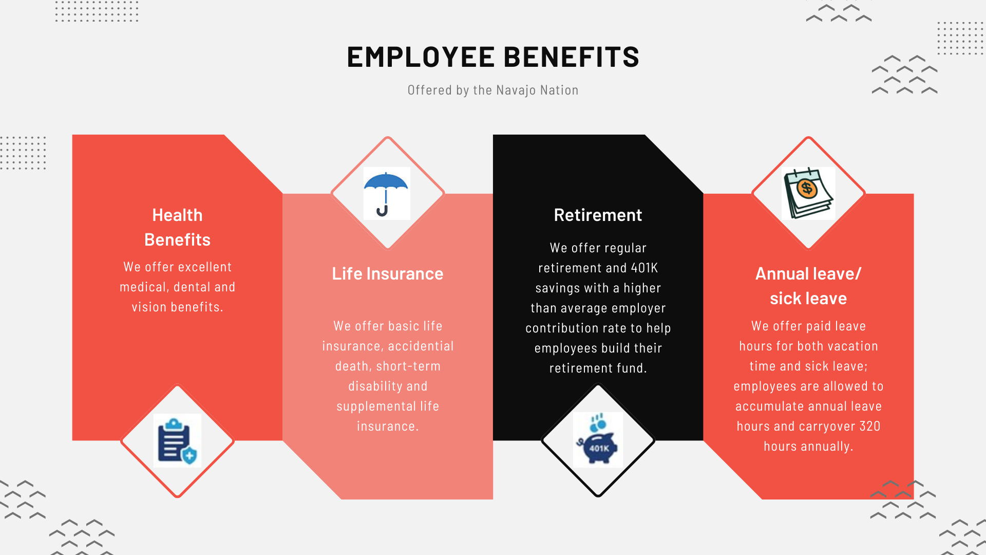 Employee Benefits offered by the Navajo Nation chart